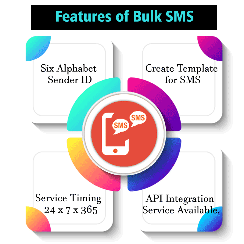 sms advertising service