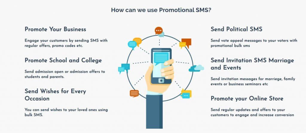 free sms marketing